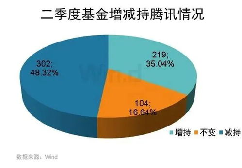 網(wǎng)游新政出臺(tái)，未成年人游戲時(shí)間受限，游戲股應(yīng)聲暴跌