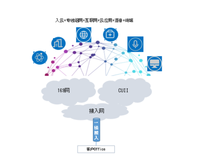 中國(guó)聯(lián)通推出“一線多業(yè)務(wù)”產(chǎn)品 高效整合互聯(lián)網(wǎng)、語(yǔ)音、終端與云服務(wù)，賦能數(shù)字化轉(zhuǎn)型