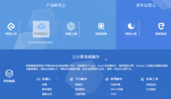 互聯(lián)網(wǎng)最具信賴產(chǎn)品獎(jiǎng)揭曉，網(wǎng)易云成云計(jì)算新勢(shì)力
