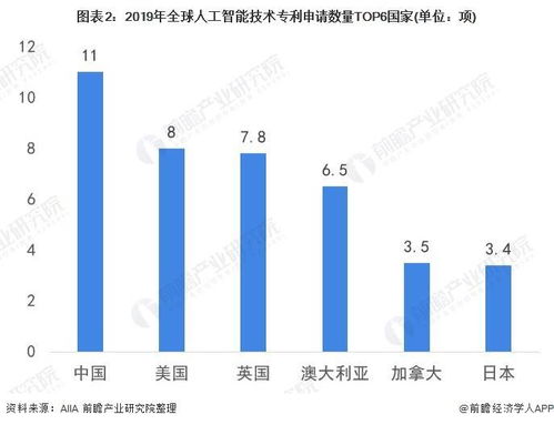 2020年中國計(jì)算機(jī)視覺技術(shù)現(xiàn)狀與發(fā)展趨勢(shì)分析 專利繁榮與軟肋同在